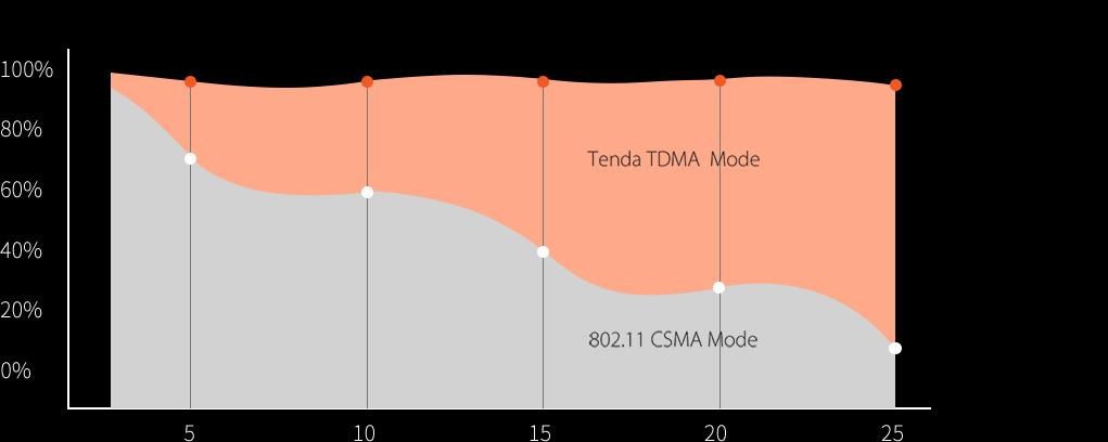 Obr. Proprietárny protokol TD-MAX-Tenda TDMA 1767041d