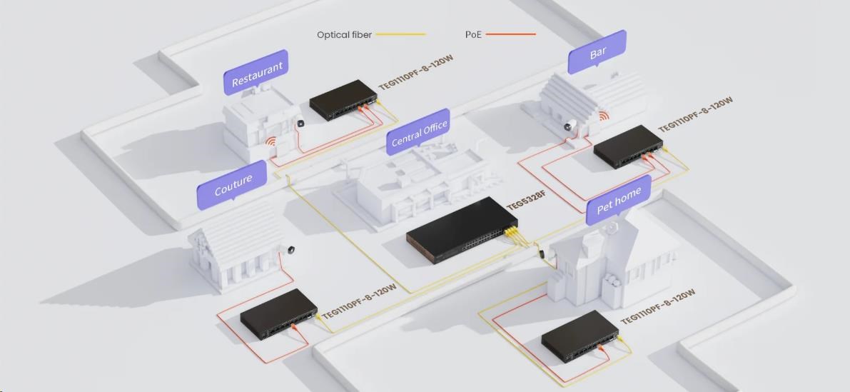 Obr. GE a SFP Uplink porty, jednoduchší HD monitoring 1767042c