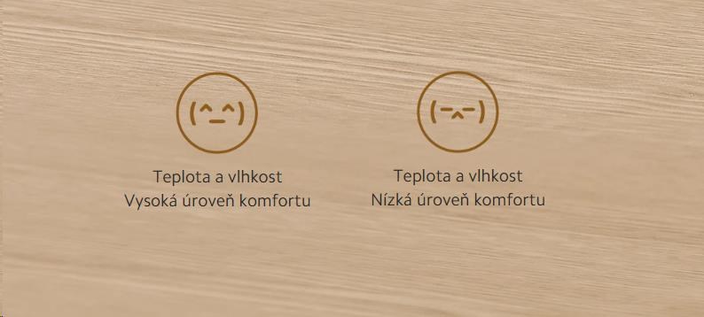 Obr. Roztomilé tváre: Pripomenutie úrovne komfortu 1767066e