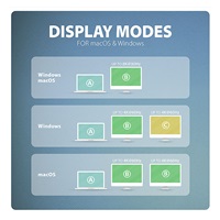 AXAGON HMC-CUB83X2, USB 10Gbps hub, 2x USB-A, USB-C, HDMI & DP 4k/144Hz, RJ-45 GLAN, PD 100W, kábel USB-C 15cm