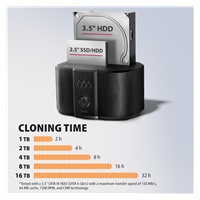 AXAGON ADSA-SC, USB-C 5Gbps dokovacia stanica pre 2× SATA 6G 2.5"/3.5" SSD/HDD s funkciou klonovania
