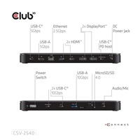 Club3D Dokovací stanice USB-C 14v1, 2xHDMI, 2xDP, 3xUSB-C, 1xUSB-C PD, 2xUSB, 1xRJ45, 1x3.5mm, microSD/SD, černá