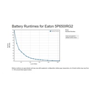 Eaton -poškozený obal- 5P 650i Rack1U, gen2, UPS 650VA / 520W, 4 zásuvky IEC C13, LCD - Poškozený obal (Komplet)