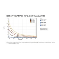 Eaton -poškozený obal- 9SX2000IR, UPS 2000VA / 1800W, LCD, rack 2U   ( možno přidat 4ks EMB 9SXEBM72R )