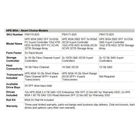 HPE MSA 2060 LFF 2x10GbE iSCSI 4-port Controller 7x8TB HDD 4x10Gb iSCSI XCVR 56TB Storage Array