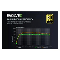 EVOLVEO G850 zdroj 850W, 80+ GOLD, ATX 3.1, aPFC, 140 mm ventilátor