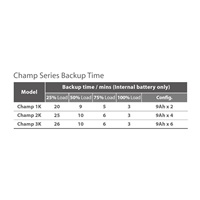 BAZAR - Fortron UPS FSP CHAMP 1000 VA rack 2U, online - Rozbaleno (Komplet)