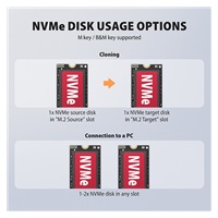 AXAGON ADSA-M2C22, USB-C 20Gbps dokovacia stanica pre 2× M.2 NVMe/SATA SSD s funkciou klonovania