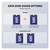 AXAGON ADSA-M2C22, USB-C 20Gbps dokovacia stanica pre 2× M.2 NVMe/SATA SSD s funkciou klonovania