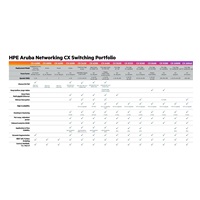 HPE Aruba Networking CX 6000 48G Class4 PoE