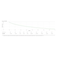 APC Easy UPS On-Line, 2000VA/1800W Li-ion Rack/Tower 2U, 230V, 6 IEC C13 outlets, Intelligent Card Slot, W/ rail kit