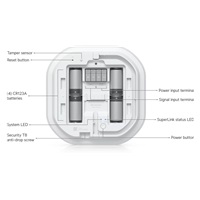 UBNT Siren