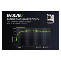 EVOLVEO P1000, zdroj 1000W, 80+ PLATINUM, ATX 3.1, aPFC, 140 mm ventilátor, plně modulární, 3 roky záruka, černý