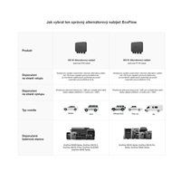 EcoFlow alternátorový nabíječ - 500W