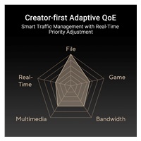ASUS Router PRT-BE5000, 4x LAN,1x WAN,  5GHz, 1GB RAM