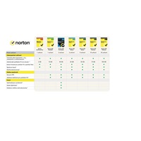 NORTON 360 PLATINUM 100 GB +VPN 1 používateľ pre 20 zariadení na 1 rok ESD