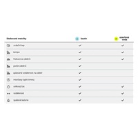 FORM Smart Swim 2 – chytré plavecké brýle