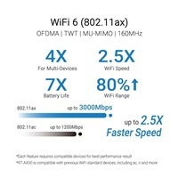 ASUS RT-AX50, WiFi 6 Extendable Router, AiMesh, 1xWAN, 3xLAN