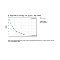 Eaton 3S 700 FR, UPS 700VA/420W, 8 zásuviek (4 zálohované), USB, 2x USB nabíjanie, slovenské zásuvky