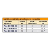 TRITON Ventilačná jednotka horná (dolná), 2 ventilátory-230V/30W, termostat, sivá