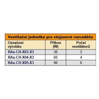 TRITON Ventilačná jednotka horná (spodná), 4 ventilátory-230V/60W, termostat, čierna