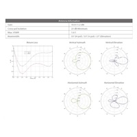 UBNT airMAX NanoStation M2 [2.4GHz, 11dBi anténa, klient/AP/repeater, 802.11b/g/n, MIMO]