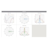 UBNT airMAX RocketDish RD-5G30 [smerová anténa MIMO, 5GHz, 30dBi, 5°, sada Rocket]