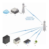 UBNT airMAX RocketDish RD-5G34 [smerová anténa MIMO, 5GHz, 34dBi, 3°, sada Rocket]