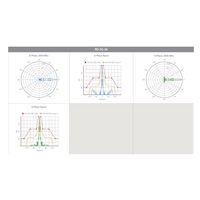 UBNT airMAX RocketDish RD-5G34 [smerová anténa MIMO, 5GHz, 34dBi, 3°, sada Rocket]