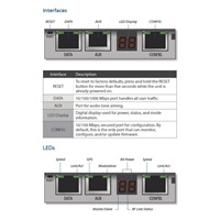 UBNT airFiber AF24 [1.4Gbps+, 24GHz, Backhaul] cena za kus