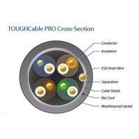 UBNT UISP Cable Pro (TOUGHCable Pro - TC-Pro) [Level 1, FTP kábel, drôt, vonkajší, CAT5e, 24AWG, 305m]