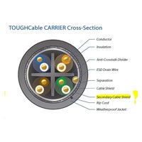 UBNT TOUGHCable Carrier [Level 2, SFTP kábel, drôt, vonkajší, CAT5e, 24AWG, 305m]