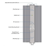 UBNT airMAX Titanium Sector Antenna AM-V2G-Ti [sektorová MIMO anténa, 2.4GHz, 60°(17dBi) až 120°(15dBi), raketová súprava]