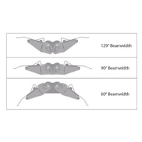UBNT airMAX Titanium Sector Antenna AM-V2G-Ti [sektorová MIMO anténa, 2.4GHz, 60°(17dBi) až 120°(15dBi), raketová súprava]