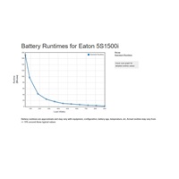 Eaton 5S 1500i, UPS 1500VA / 900W, 8 zásuviek IEC