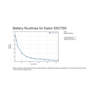 Eaton 5SC 750i, UPS 750VA / 525W, 6 zásuviek IEC, LCD