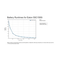 Eaton 5SC 1500i, UPS 1500VA / 1050W, 8 zásuviek IEC, LCD
