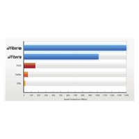 UBNT airFiber AF5 [1Gbps+, 5Ghz (5470-5950Mhz), Backhaul] cena za kus