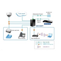 Prepínač planét ISW-514PTF, priemysel.verzia 4x10/100+1x100BaseFX (SFP), DIN, IP30, -40 až 70°C, 12-48V
