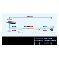 Planet POE-162S, PoE splitter IEEE 802.3at, 12V/24V