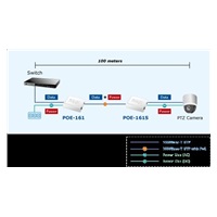 Planet POE-162S, PoE splitter IEEE 802.3at, 12V/24V