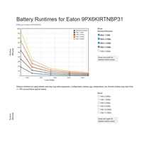 Eaton 9PX 6000i 3:1 RT6U HotSwap Netpack, 6000VA UPS, LCD