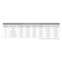 UBNT airFiber AF5U [1Gbps+, 5Ghz (5725-6200 Mhz), Backhaul] cena za kus