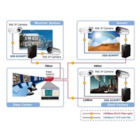 Planet IGS-624HPT, PoE switch 4x 1000Base-T, 2x SFP 100/1000Base-X, 802.3at 120W, DIN, IP30, -40 až +75st.C