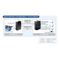 Planet IGS-624HPT, PoE switch 4x 1000Base-T, 2x SFP 100/1000Base-X, 802.3at 120W, DIN, IP30, -40 až +75st.C