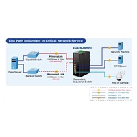Planet IGS-624HPT, PoE switch 4x 1000Base-T, 2x SFP 100/1000Base-X, 802.3at 120W, DIN, IP30, -40 až +75st.C