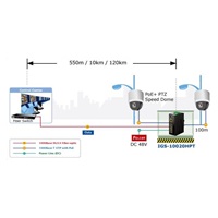 Planet IGS-10020HPT PoE switch 8x 1000Base-T, 2x SFP, 802.3at 270W, IP30, -40 až 75°C, SNMP, IGMPv3, IPv6
