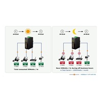 Planet IGS-10020HPT PoE switch 8x 1000Base-T, 2x SFP, 802.3at 270W, IP30, -40 až 75°C, SNMP, IGMPv3, IPv6