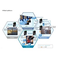 Planet ISW-501T, 5x 10/100, DIN, IP30, rozšírený teplotný rozsah -40 ~ 75 st.C