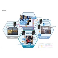 Planet ISW-511, 4x 10/100Base-TX+ 1x 100FX 2km, MM, DIN, IP30